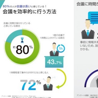 ワコム、効率的な会議や情報共有の仕方をまとめたインフォグラフィック公開