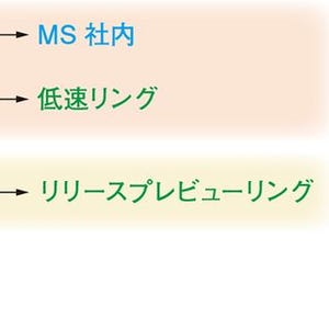 次期大型アップデート「Redstone」のタイミングは? - 阿久津良和のWindows Weekly Report