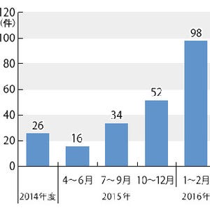 電力自由化で消費者保護強化、経産省と国民生活センターが協定