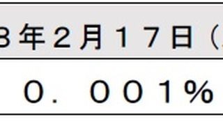 横浜銀行、普通預金金利と住宅ローン金利を引き下げ