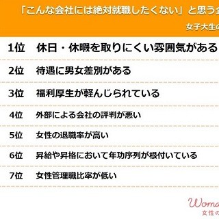 女子大生が「絶対に就職したくない」と思う企業の特徴とは?