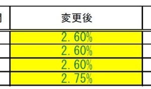 みずほ銀行、普通預金金利と住宅ローン金利引き下げ - 外貨定期は引き上げ