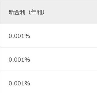 じぶん銀行、円普通預金金利を年0.001%に引き下げ