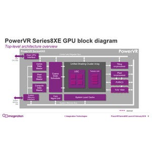 Imagination、エントリーデバイス向けGPU IP「PowerVR Series8XE」