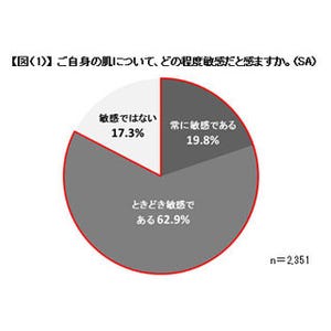 花粉シーズンに気をつけたい「花粉皮膚炎」の原因と予防策とは