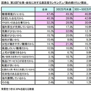 「勤務先はブラック企業」は4人に1人