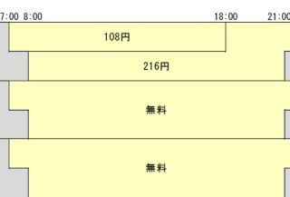 セブン銀行、3月7日に琉球銀行とATM利用提携を開始