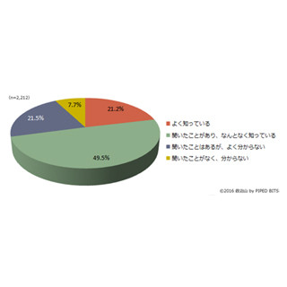 電力自由化、購入先に重視することは?