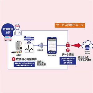 医療分野に進出するドコモ、通信会社は何を生み出すのか