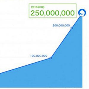 ツイキャスの累計配信回数が2億5千万回を突破