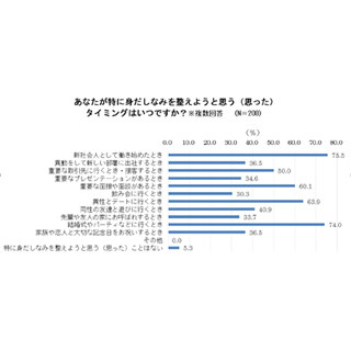 「鼻毛が出ている人は年収が低そう」と感じる女性の割合は?