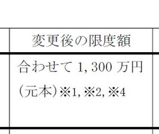 ゆうちょ銀行、定額貯金などの預入限度額を1,300万円に引き上げ