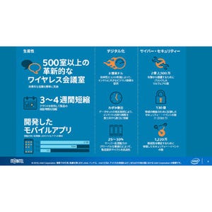 IT部門が生み出す大きなビジネス価値 - Intelが自社のIT部門における2015年の取り組みを総括