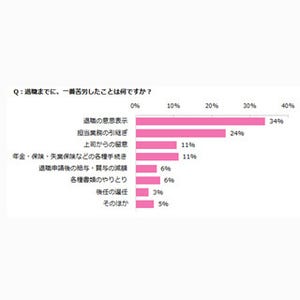 女性の退職で1番の苦労は「意思表明」- 円満退職するには?