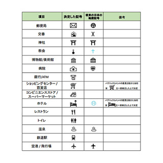 郵便局、交番、トイレ…など外国人向け地図記号15種類が新たに決定