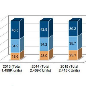 法人タブレットの導入、「費用対効果の見える化」が重要 - IDC調査