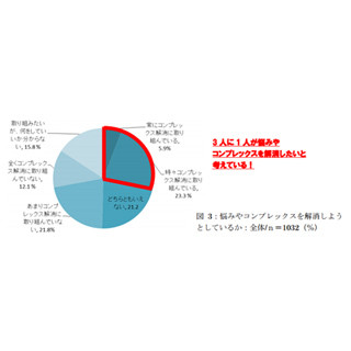 体調不良じゃないのに会議中にマスクをつける女性、男性はどう思う?