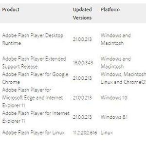 攻撃確認済みの脆弱性を修正したFlash Player最新版が公開