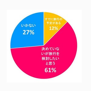 GW全日程にかける家族のお出掛け予算は?