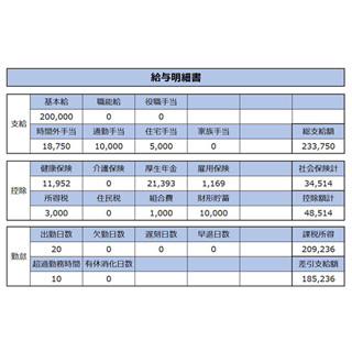 初任給、給与明細でチェックする「額面」と「手取り」の違い