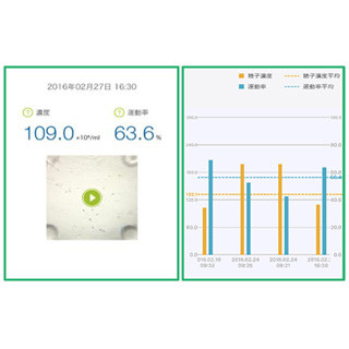 iPhoneで精子の濃度がセルフチェックできるサービス「Seem」開始