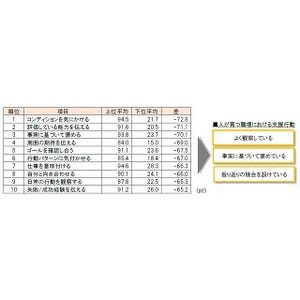 人が育つ職場と育たない職場の違いとは?