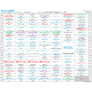 小野大輔・近藤孝行や逢坂良太・花江夏樹など男性声優の番組を多数放送する金曜 - 「超! A&G＋」2016年4月からの番組編成