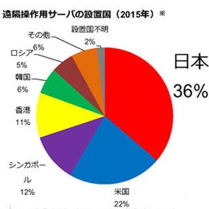 今後の標的型攻撃は「分業化」が進む - 2016年国内標的型サイバー攻撃分析