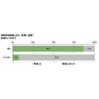 産休・育休明けの女性に聞いた、職場復帰してよかったこと