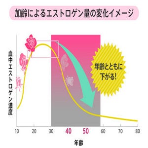 PMSの症状と似ている「若年性更年期障害」に要注意!