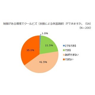 職場に「制服」があって良かったこと・不便なこと