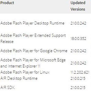 すでに攻撃も確認 - Adobe Flash Playerで25件の脆弱性を修正