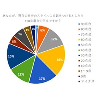 福山雅治は3位! ダイエットを応援してほしい芸能人1位は?