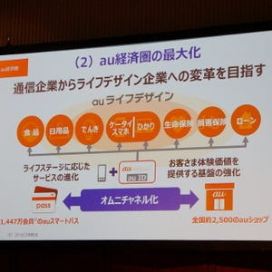 目指すは「au経済圏」の拡大、なぜKDDIは通信以外に注力するか