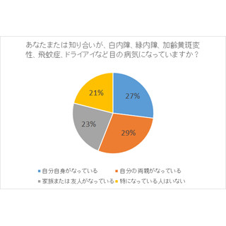 目の働きに重要な成分「ルテイン」って何だ?