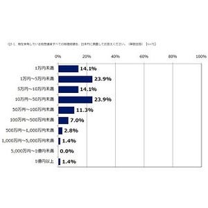 仮想通貨、人気なのは?