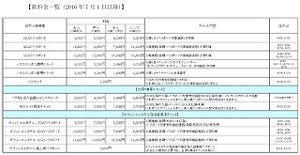 ハウステンボスが200円値上げへ