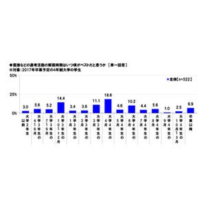 ブラック企業という噂で「選考・内定を辞退する」が約半数に