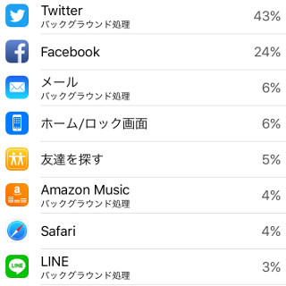 バッテリーの使用状況にある「バックグラウンド処理」の意味は? - いまさら聞けないiPhoneのなぜ