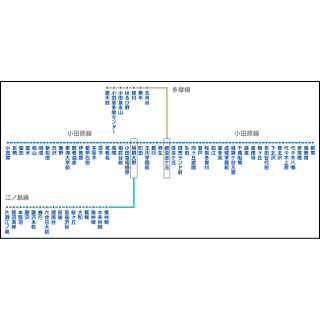 UQ、小田急電鉄の地下駅でもWiMAX 2+が利用可能に