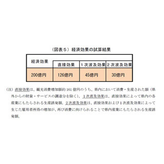 『真田丸』、長野県への経済効果は『風林火山』の倍に?