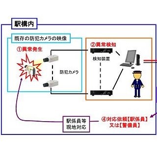 JR西日本、三ノ宮駅にも異常検知カメラ導入へ - 事故防止に効果ありと判断