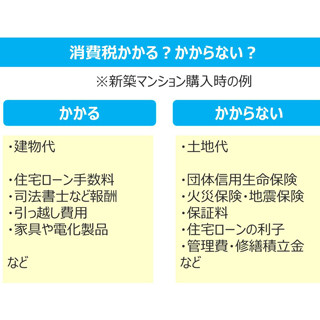 消費増税延期で住宅購入はいつが得? - FPが徹底解説