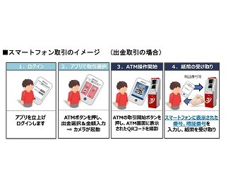 セブン銀行、スマホでATM入出金を可能に