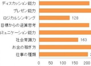 子供の頃に学んでおけばよかったと後悔していることは?