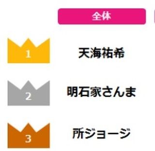 天海祐希さん、女性が選ぶ「理想の上司」1位に