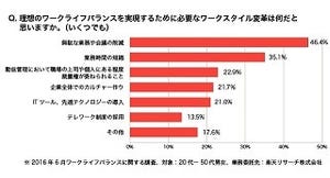 ワークライフバランスを阻害する要因、1位は?