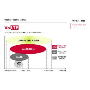 速度制限を受けるとVoLTEの音質は悪化する? - いまさら聞けないAndroidのなぜ