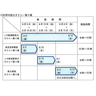 タクシーが初乗り410円に!? 国交省が8月から都内で検証実験開始