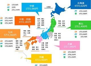 首都圏からの帰省予算は平均3万1,560円 - 交通手段は?